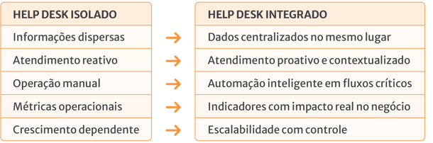 Agidesk_help_desk_integrado_tabela