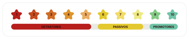 Blog Agidesk | Tudo sobre NPS